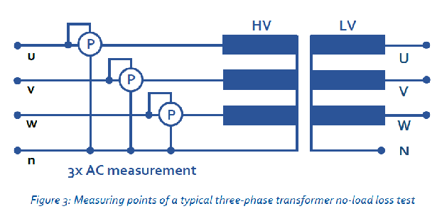 空載損耗和空載電流測(cè)量