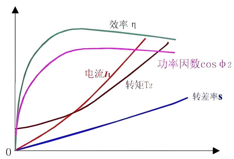 功率因數(shù)的基本概念