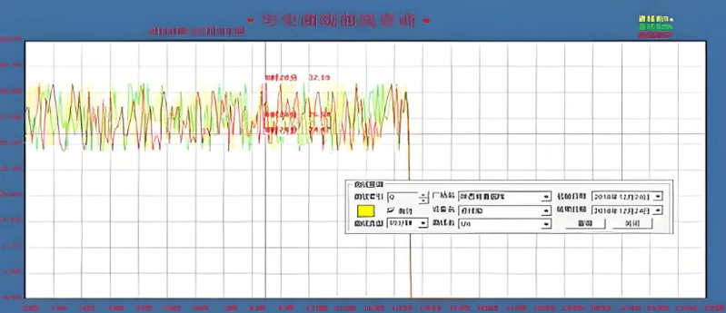 有功功率表能不能測(cè)無功功率